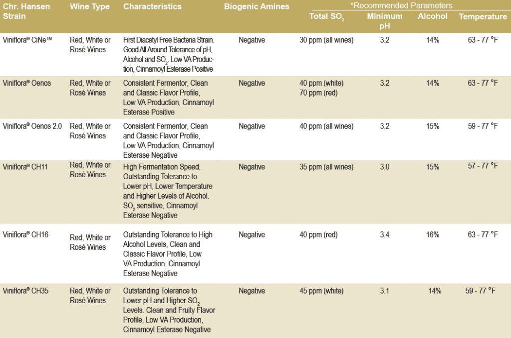 Chr Hansen Malolactic Bacteria Viniflora CH11, CH16, CH35, Oenos, Oenos 2.0 from Gusmer wine for winemaking