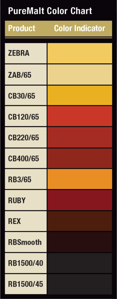 PureMalt Color Chart 2022
